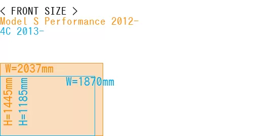 #Model S Performance 2012- + 4C 2013-
